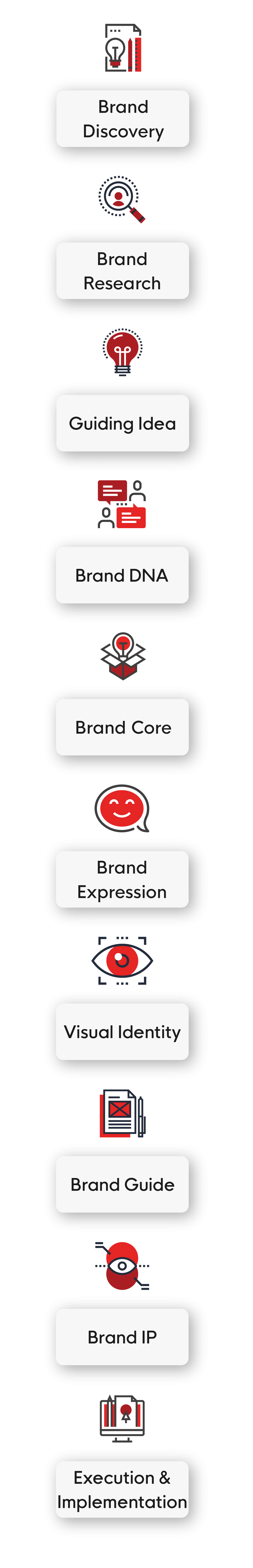 Brand Graphic Mobile